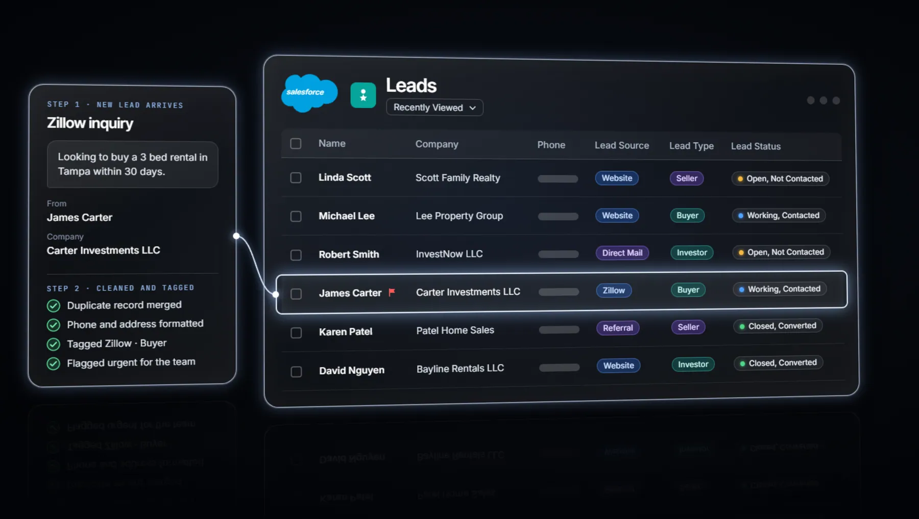 New leads cleaned, tagged and flagged in Salesforce