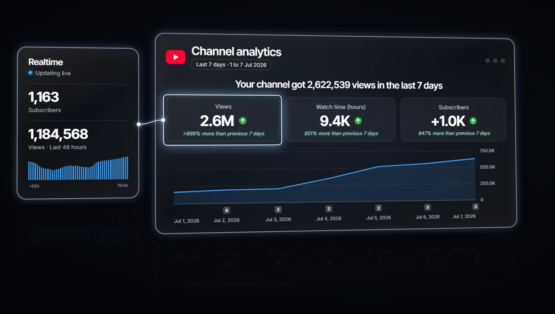 7 days of numbers for a new Shorts channel